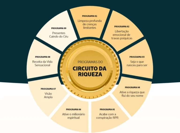 Prosperidade Sem Limites: Como o Aura Money Transforma Sua Mentalidade Financeira